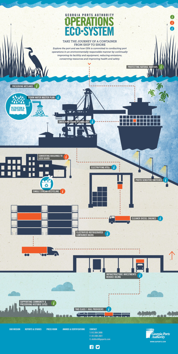 Vertical_INFOGRAPHIC_72dpi